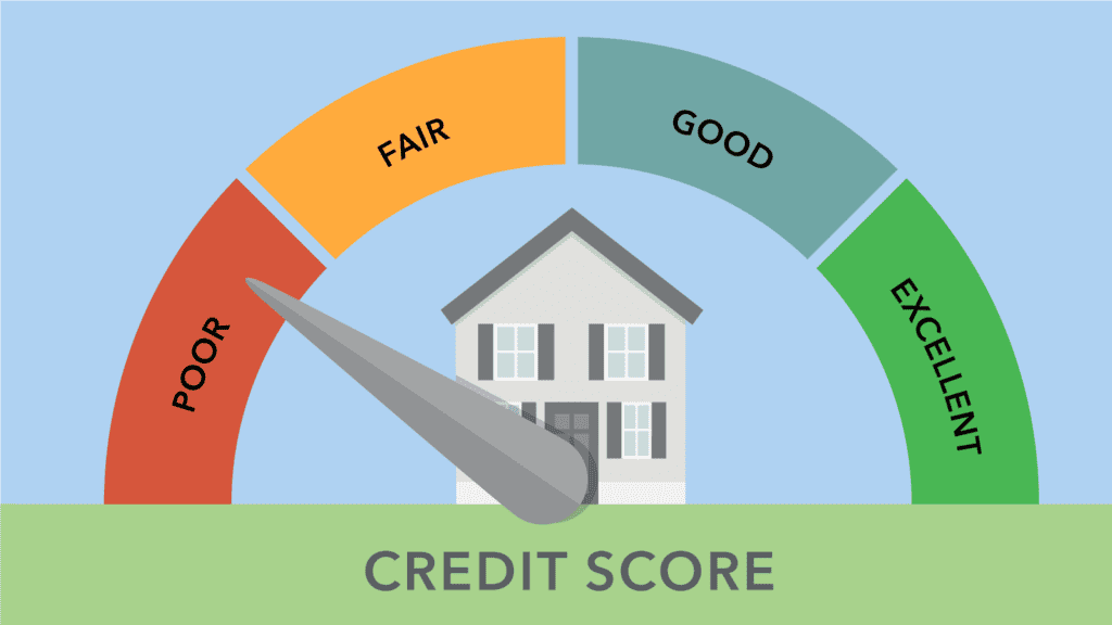 Bad Credit mortgage